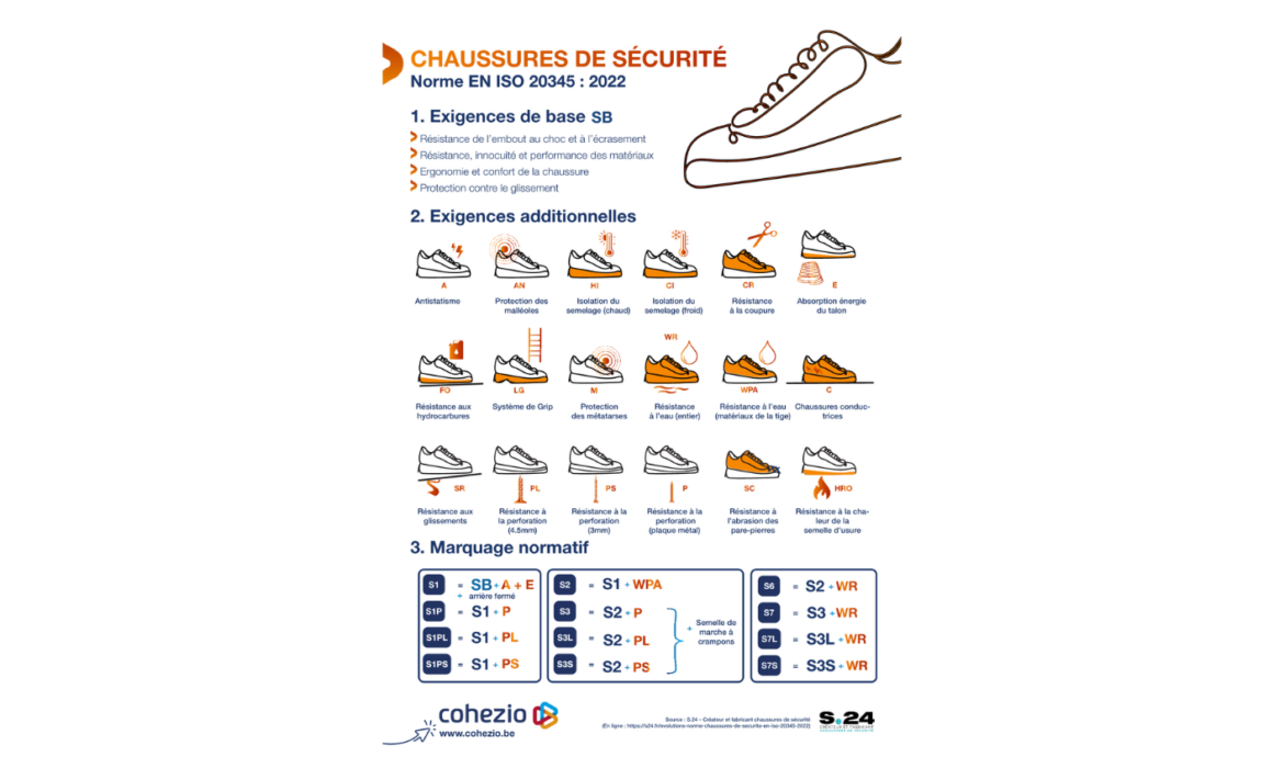 La norme EN ISO 20345 : 2022  applicable aux chaussures de sécurité