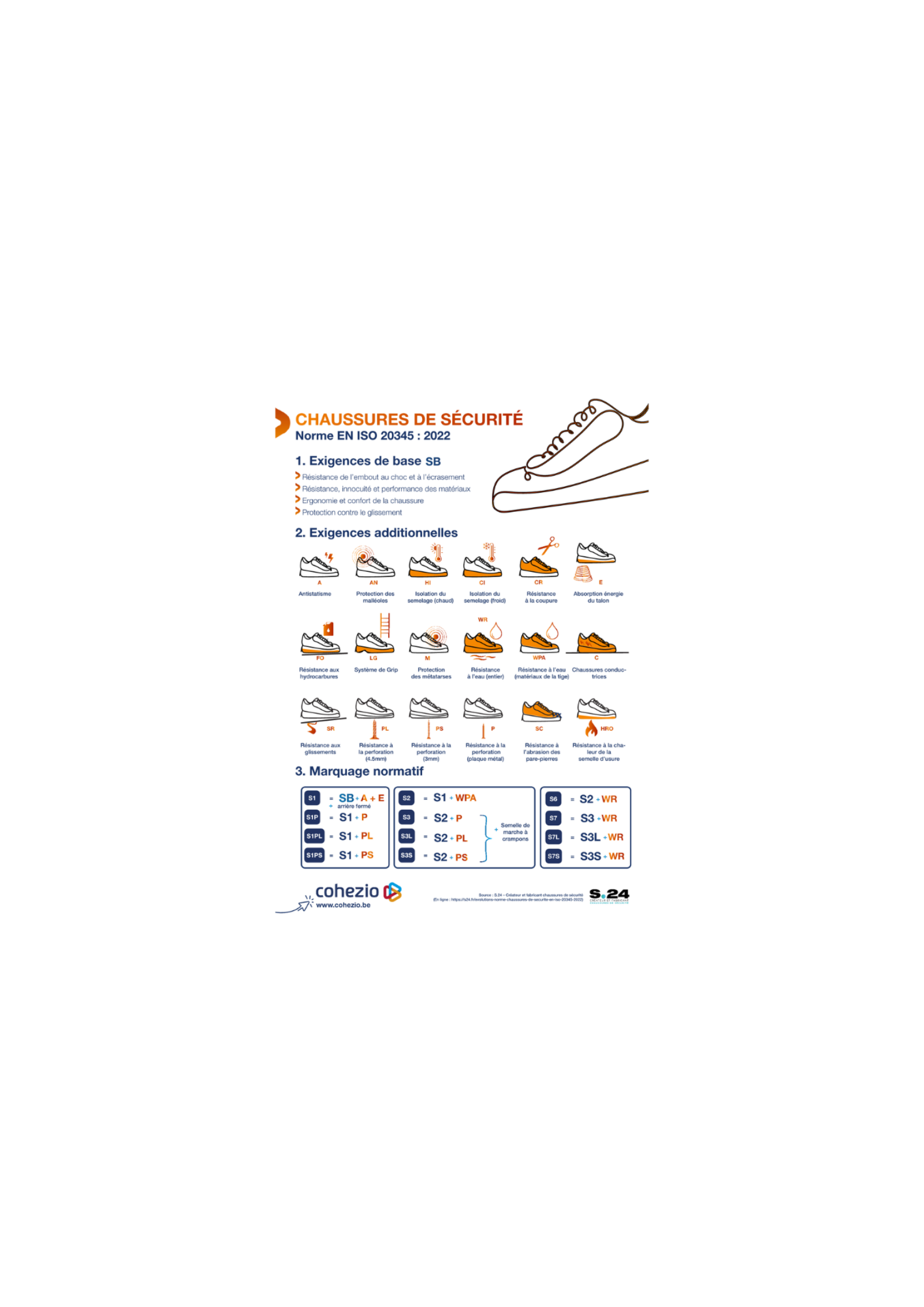 La norme EN ISO 20345 : 2022  applicable aux chaussures de sécurité