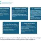 Nouvelle norme internationale pour la prévention des risques biologiques au travail