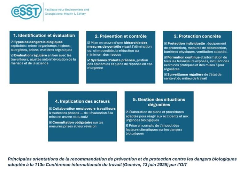 Nouvelle norme internationale pour la prévention des risques biologiques au travail